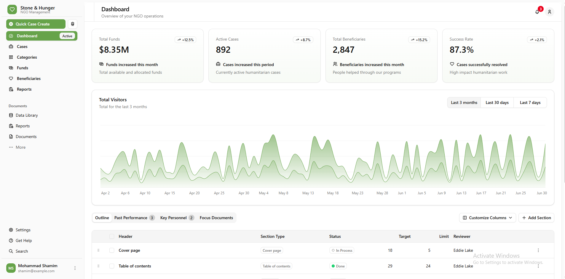 NGO Donation Management Platform